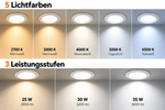 LED Einbauspot 25–35W 5CCT weiß – LEDsClaire Produktbild 3