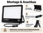 Montageübersicht des LED Flutlichtstrahlers mit Bügelbefestigung, Anschluss und Ausrichtung